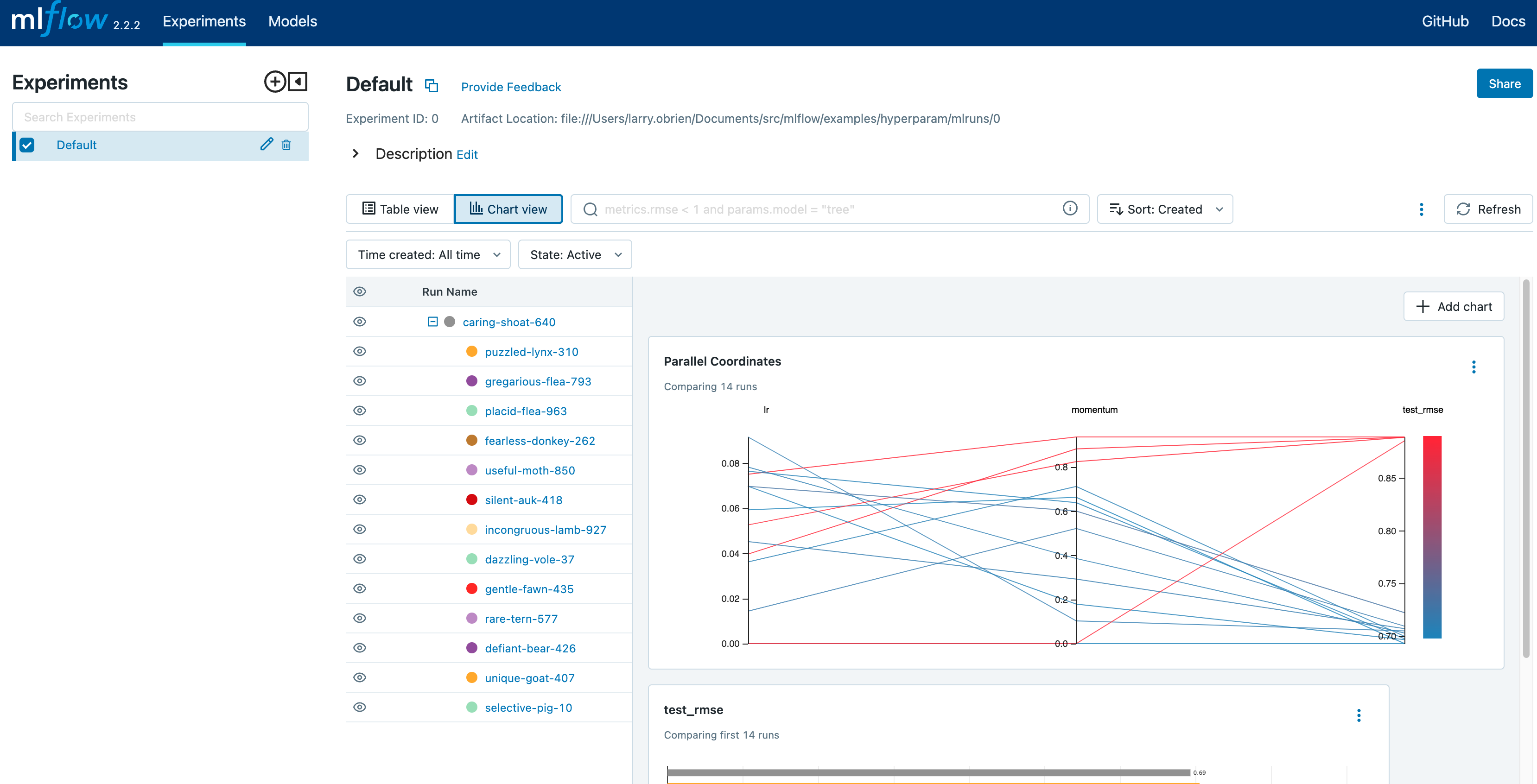 Screenshot of MLflow tracking UI parallel coordinates graph showing runs