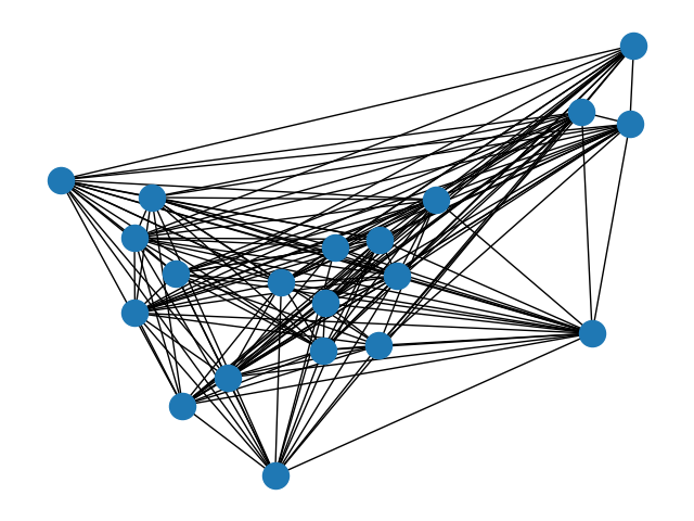 plot antigraph