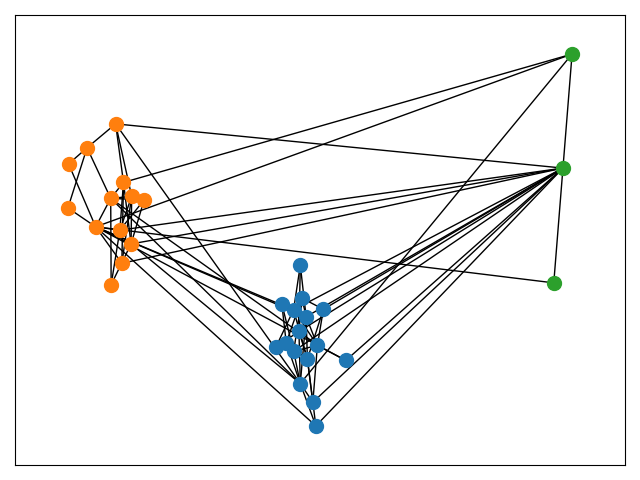 plot clusters