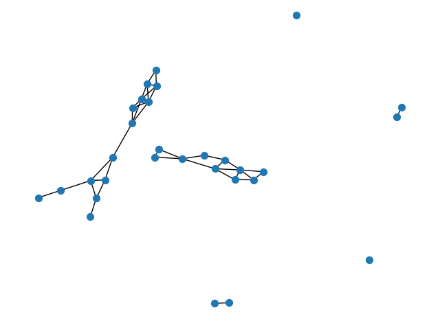 plot igraph