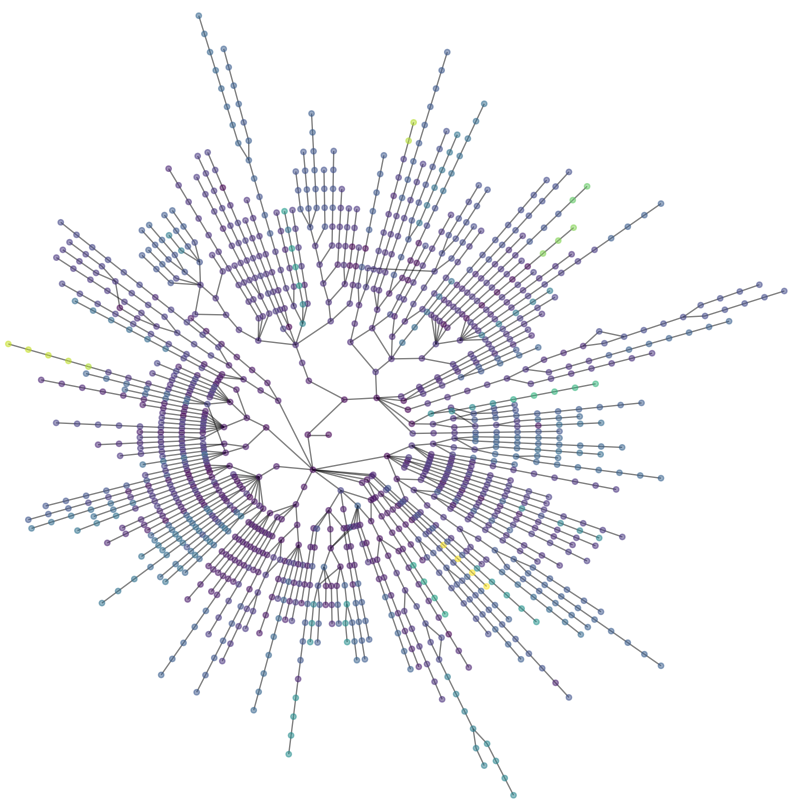 plot lanl routes