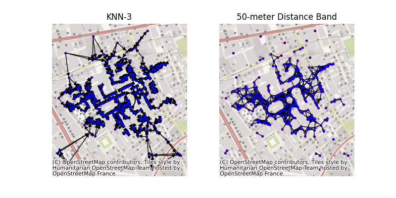 KNN-3, 50-meter Distance Band