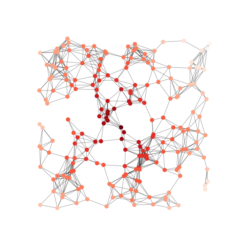 plot random geometric graph