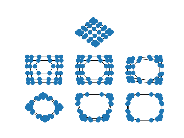 plot spectral grid