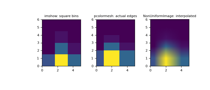 ../../_images/numpy-histogram2d-1_00_00.png