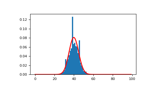 ../../../_images/numpy-random-Generator-binomial-1.png