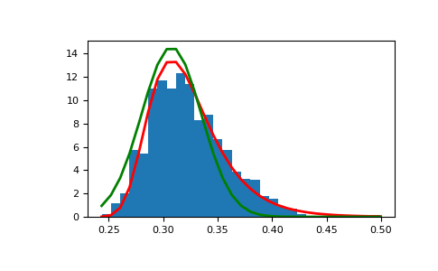 ../../../_images/numpy-random-Generator-gumbel-1_01_00.png