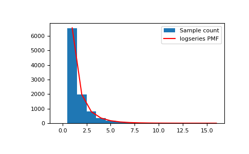 ../../../_images/numpy-random-Generator-logseries-1.png