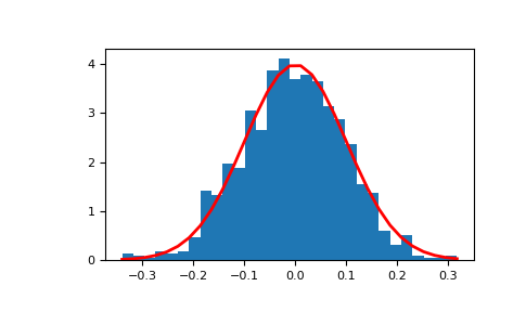 ../../../_images/numpy-random-Generator-normal-1_00_00.png