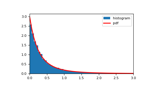 ../../../_images/numpy-random-Generator-pareto-1.png