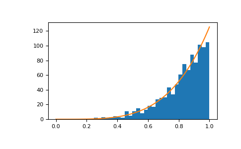 ../../../_images/numpy-random-Generator-power-1_00_00.png