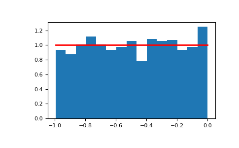 ../../../_images/numpy-random-Generator-uniform-1.png