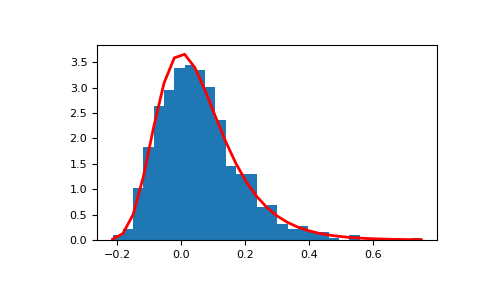 ../../../_images/numpy-random-gumbel-1_00_00.png