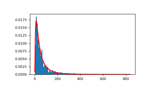 ../../../_images/numpy-random-lognormal-1_01_00.png