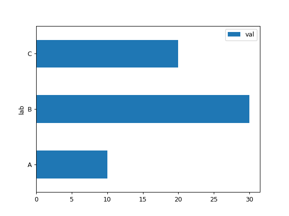 ../../_images/pandas-DataFrame-plot-barh-1.png