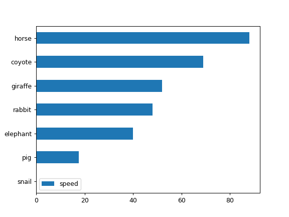 ../../_images/pandas-DataFrame-plot-barh-5.png