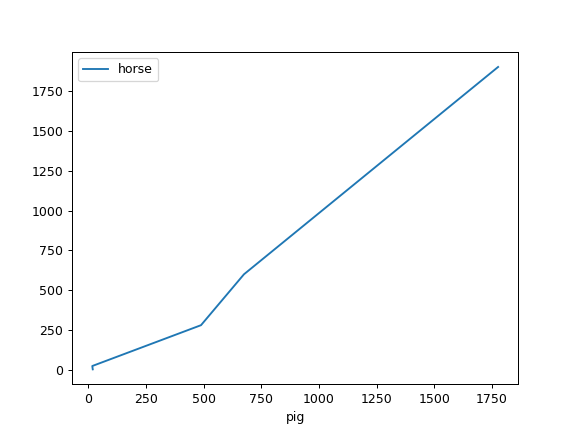 ../../_images/pandas-DataFrame-plot-line-5.png