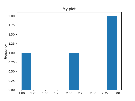 ../../_images/pandas-Series-plot-1.png