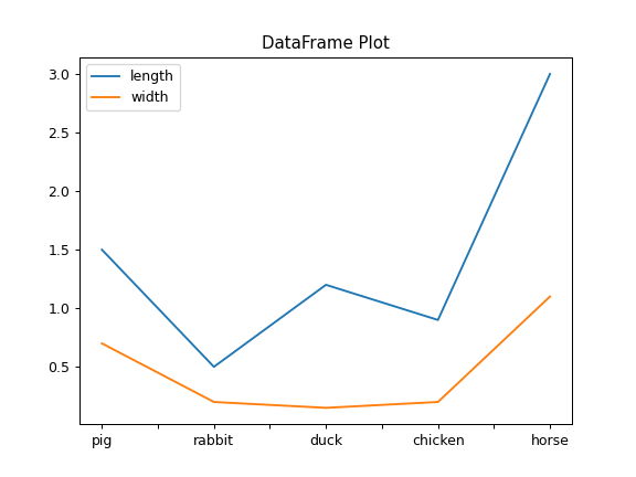 ../../_images/pandas-Series-plot-2.png