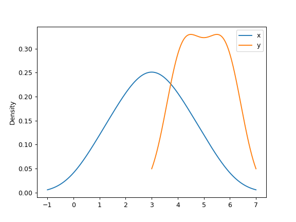 ../../_images/pandas-Series-plot-kde-5.png