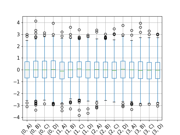 ../../_images/pandas-core-groupby-DataFrameGroupBy-boxplot-2.png