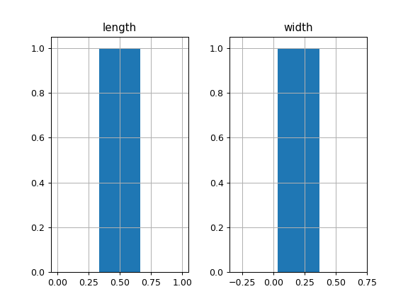 ../../_images/pandas-core-groupby-DataFrameGroupBy-hist-1_00.png