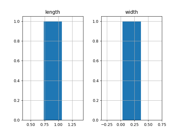 ../../_images/pandas-core-groupby-DataFrameGroupBy-hist-1_01.png