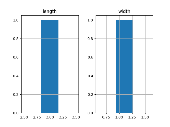 ../../_images/pandas-core-groupby-DataFrameGroupBy-hist-1_04.png