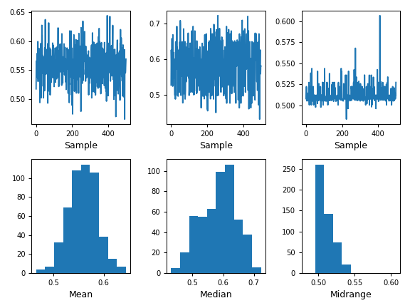 ../../_images/pandas-plotting-bootstrap_plot-1.png