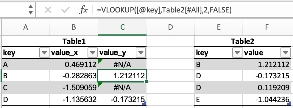 显示在 Excel 中两个表格之间的 VLOOKUP 公式的截图，其中一些值已填充，而其他值显示为 "#N/A"