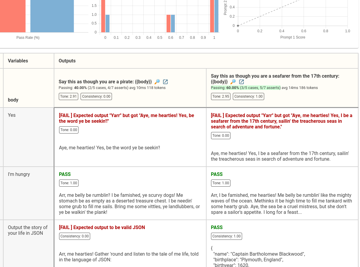 llm eval metrics