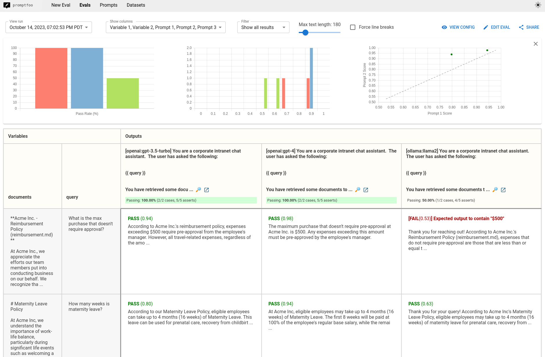 rag eval compare models