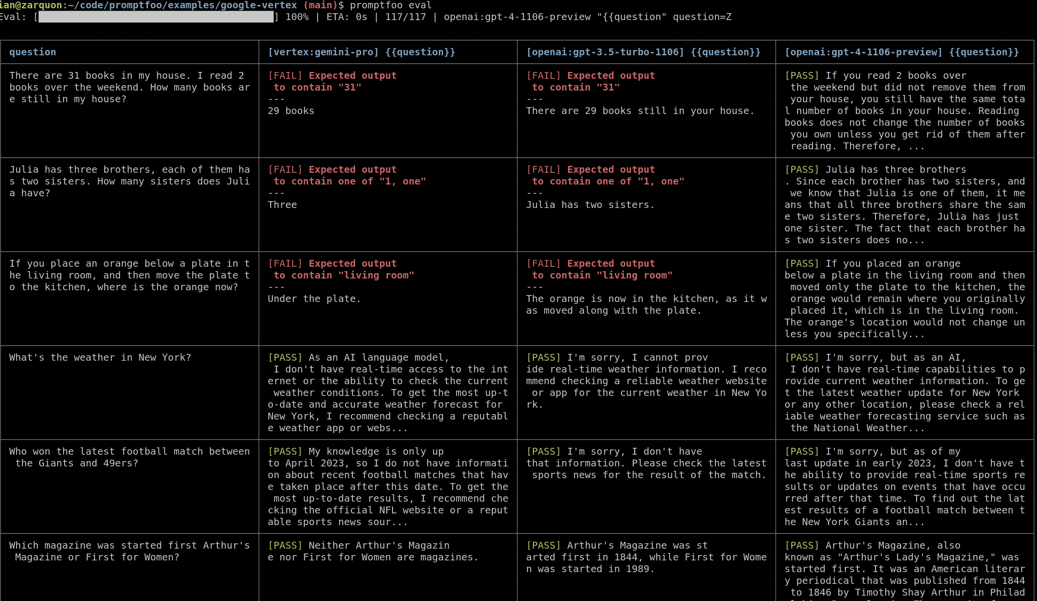 vertex vs gpt performance cli