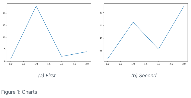 Jupyter 生成的带有标题的两个并排线图。