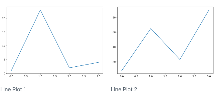 Jupyter 生成的两个并排的线图。