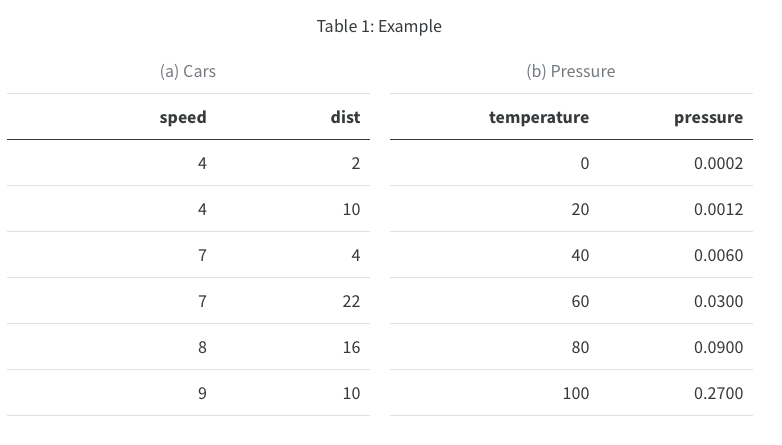 表1：示例。包含两个子表：子表a，汽车，包含速度和距离的列；子表b，压力，包含温度和压力的列。