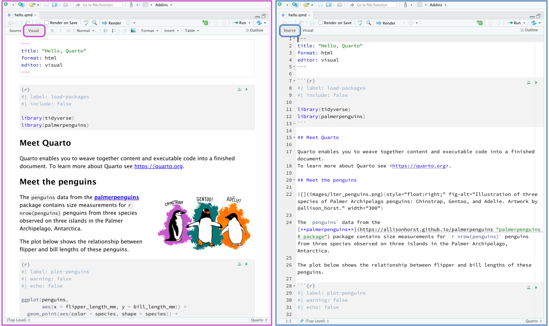 左侧：视觉编辑器中的文档。右侧：源代码编辑器中的同一文档。视觉/源代码编辑器切换在两个文档中都突出显示，标记它们当前的状态。显示的文档是本页之前图像中的“Hello Quarto”文档。