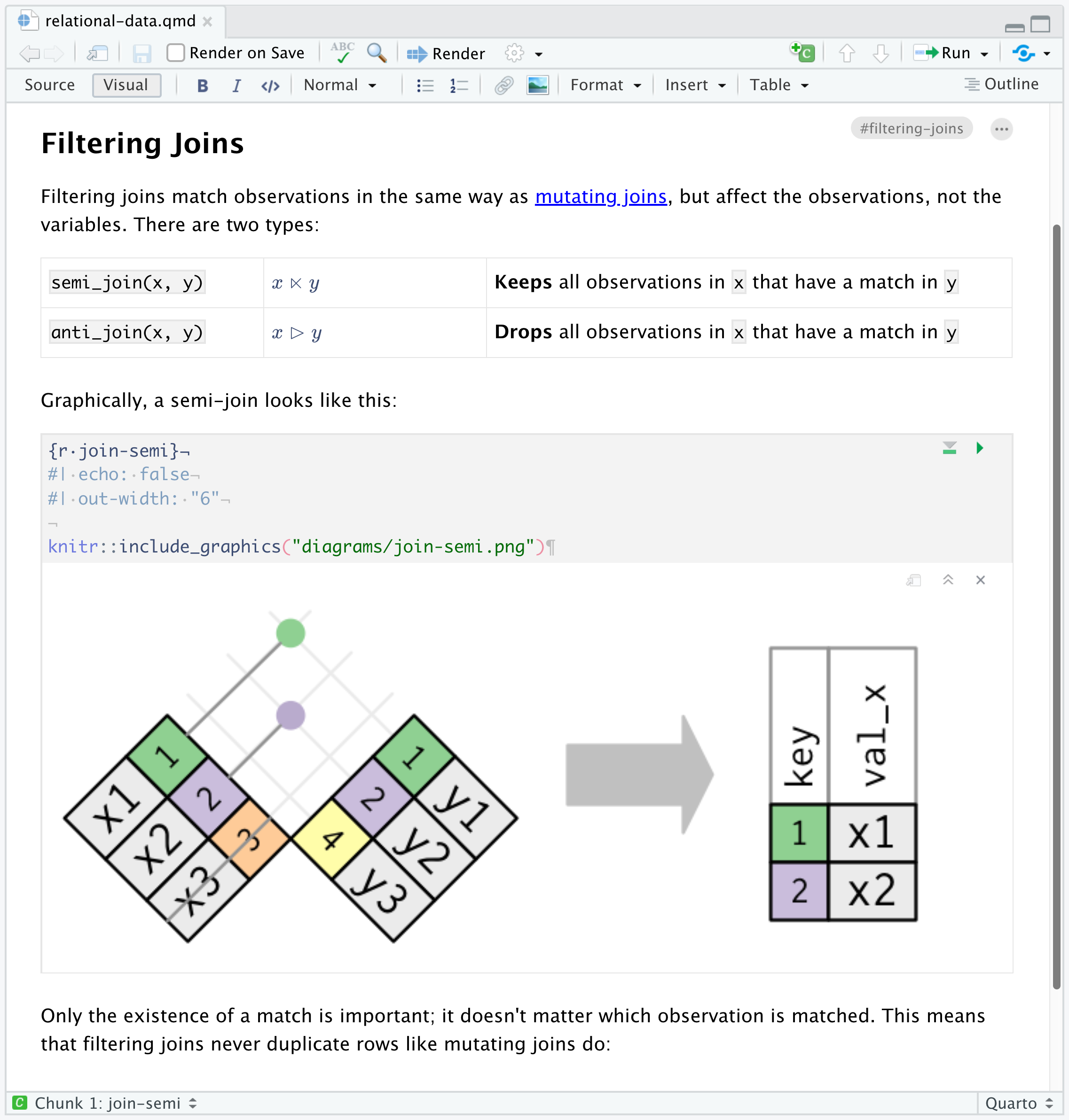 在RStudio可视化编辑器中打开的RMarkdown文件。页面标题为'Filter joins'。下方是一个包含R语法、数学符号和半连接与反连接定义的表格。表格下方是一个R代码块，显示了半连接的图形表示。