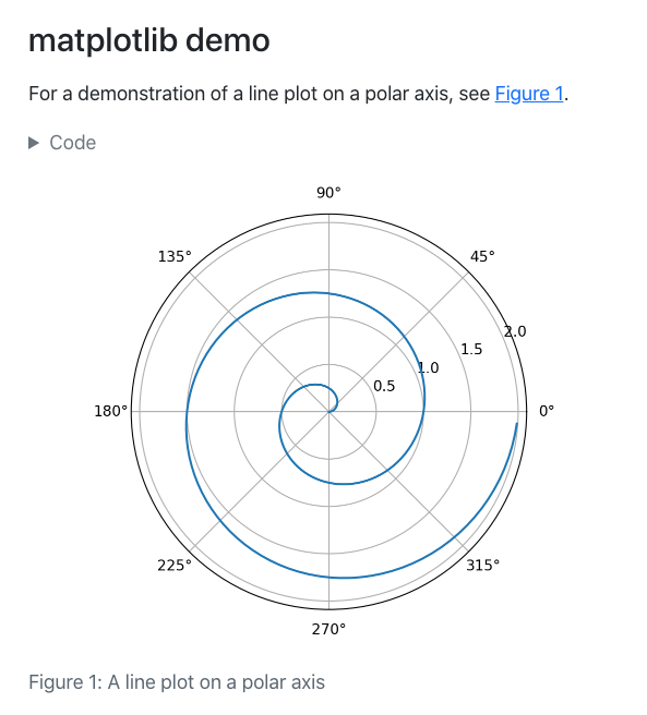 示例输出，标题为：matplotlib 演示，正文为：要查看极坐标轴上的线图演示，请参见图 1。正文下方是一个可切换的字段以显示代码，以及图 1 的图像，标题为：图 1：极坐标轴上的线图。