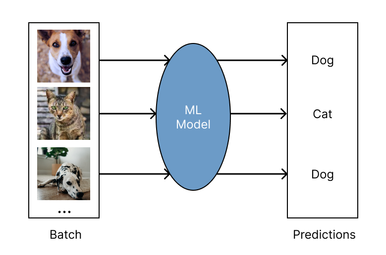 ../_images/batch_inference.png