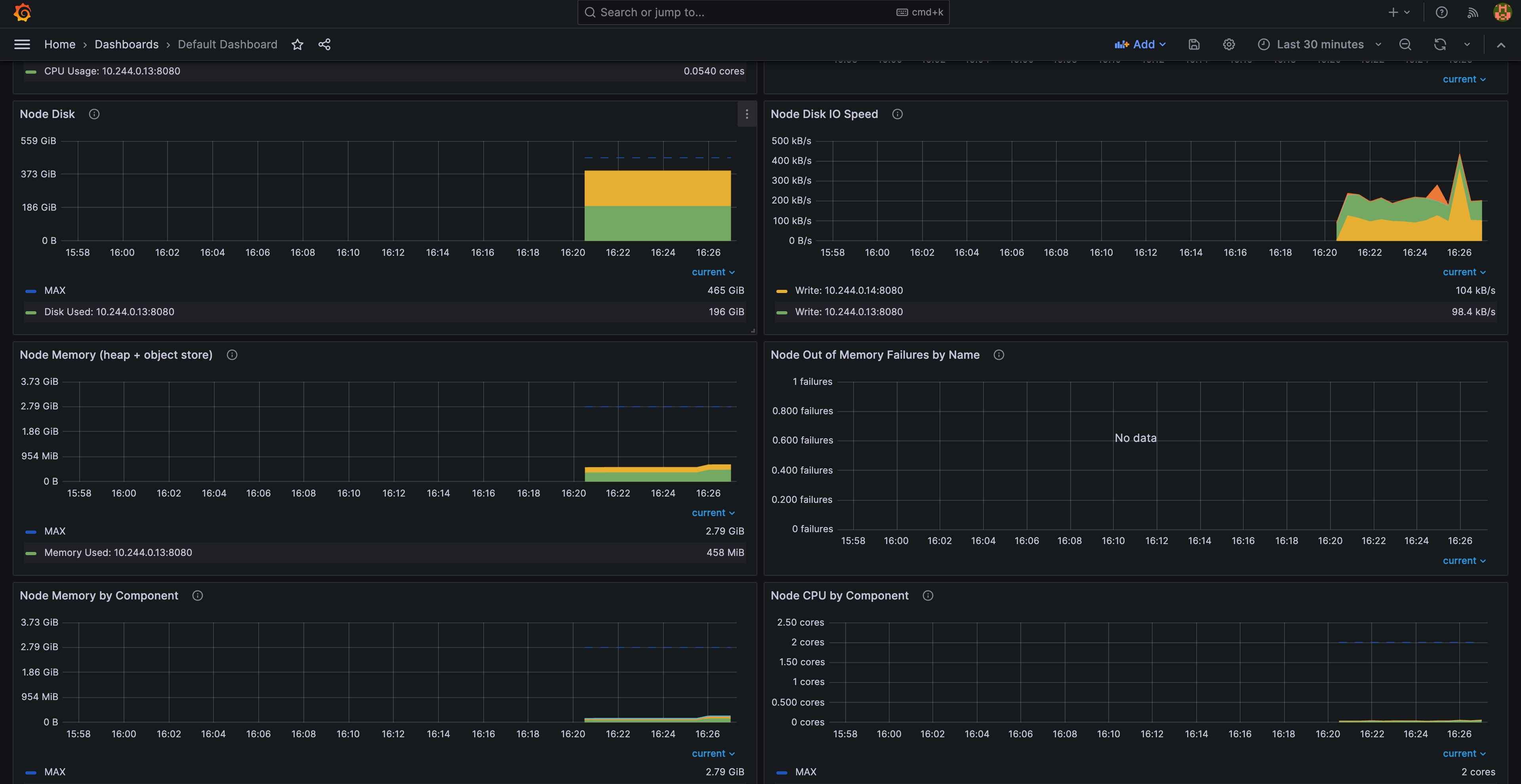 Grafana Ray 仪表盘