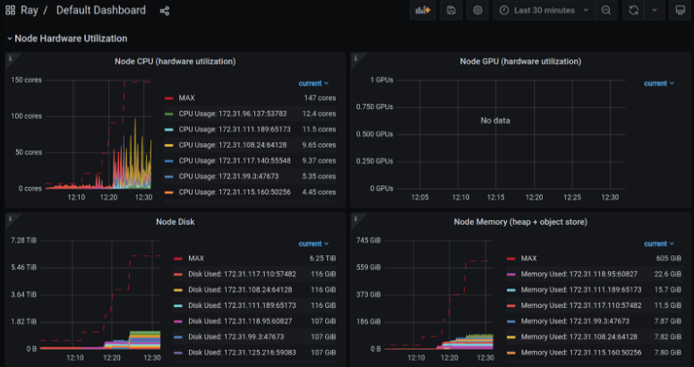 grafana 登录