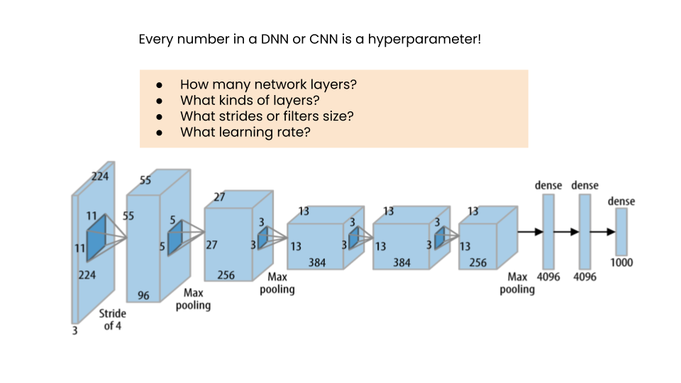 ../_images/hyper-network-params.png