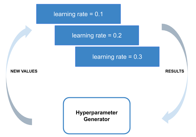 ../../_images/hyperparameter.png