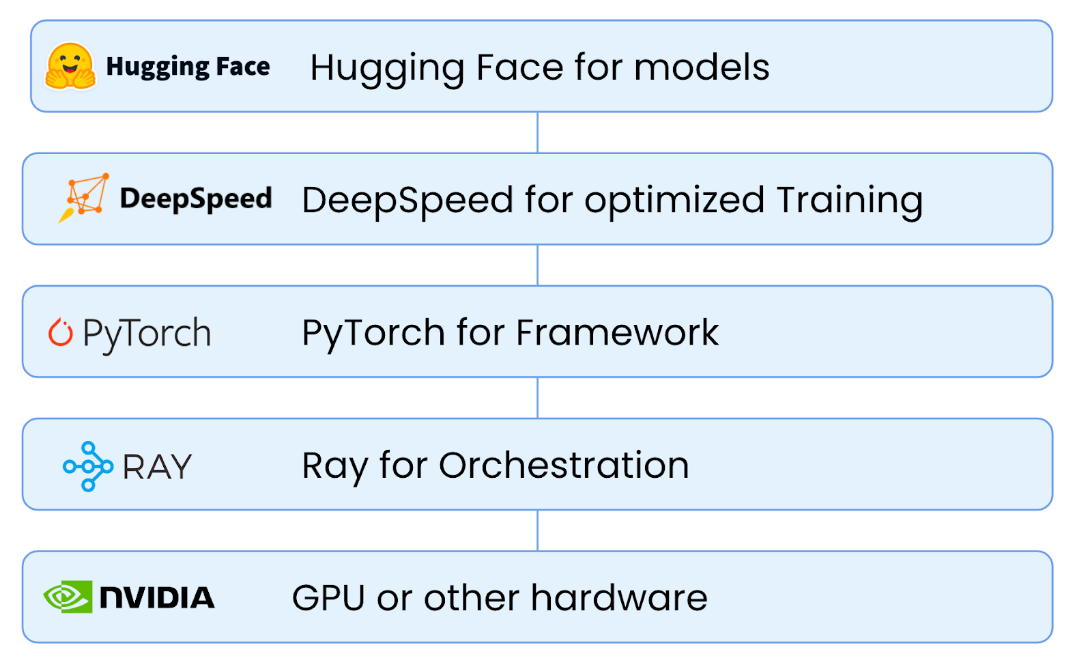 ../_images/llm-stack.png