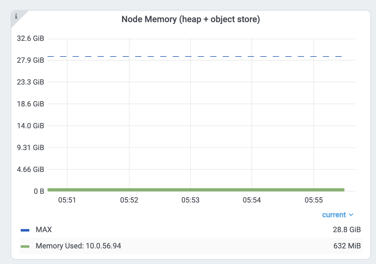 ../../../_images/metrics-node-view.png