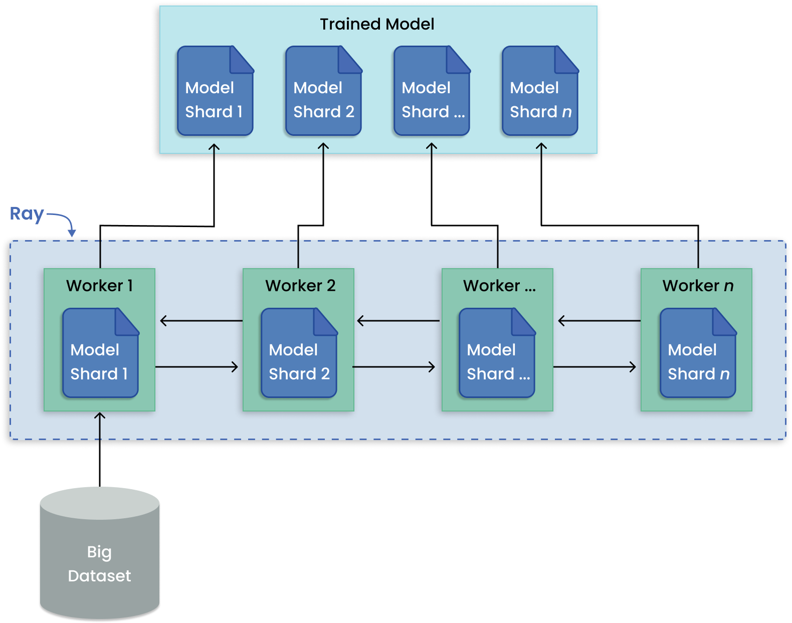 ../_images/model_parallelism.png