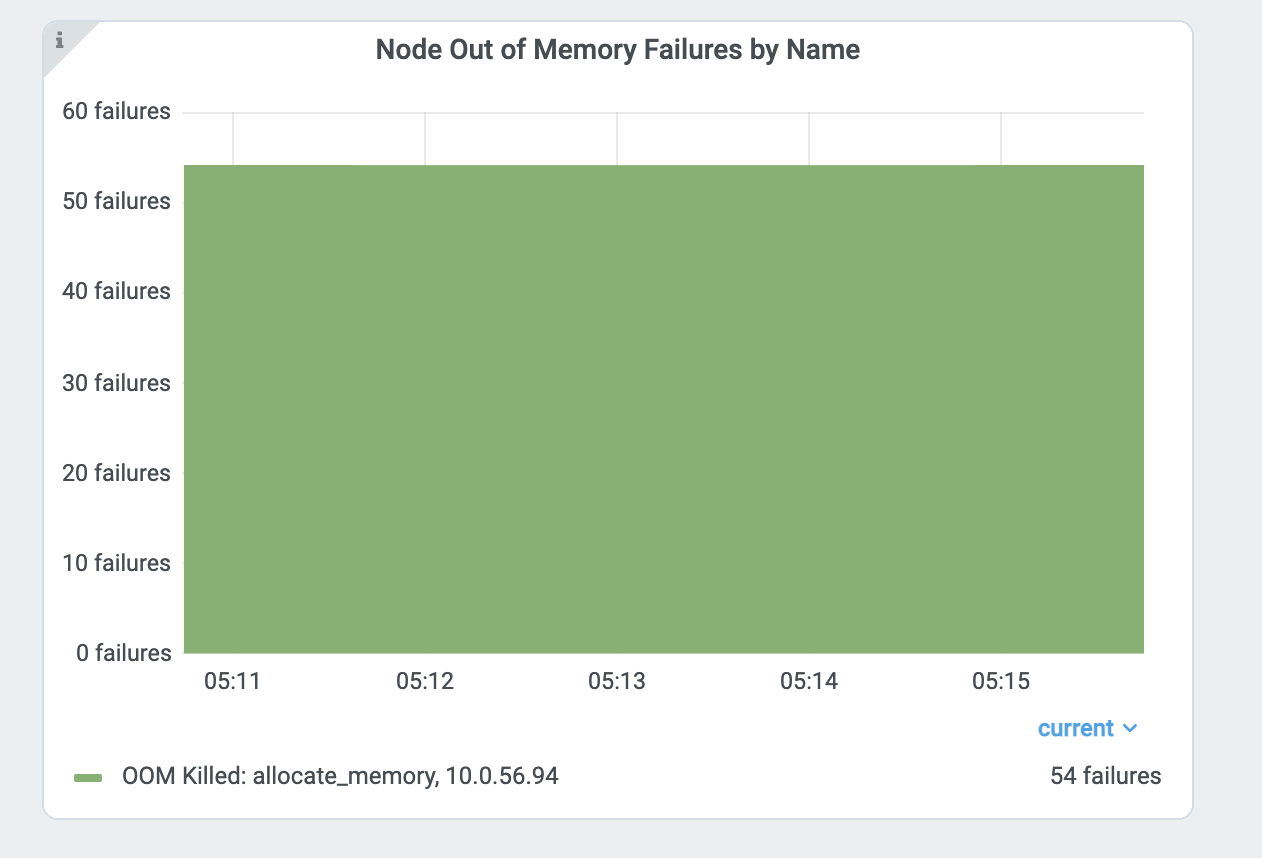 ../../../_images/oom-metrics.png