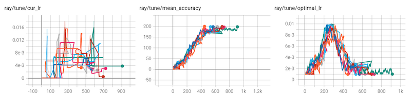 ../../../_images/pbt_function_results.png