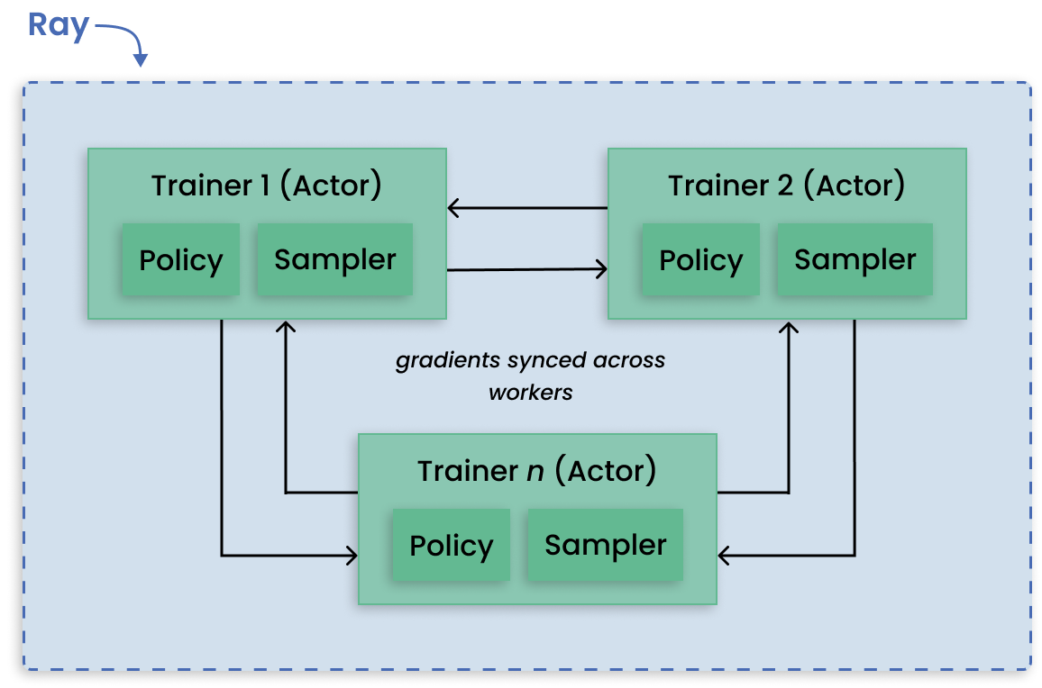 ../_images/rllib_use_case.png